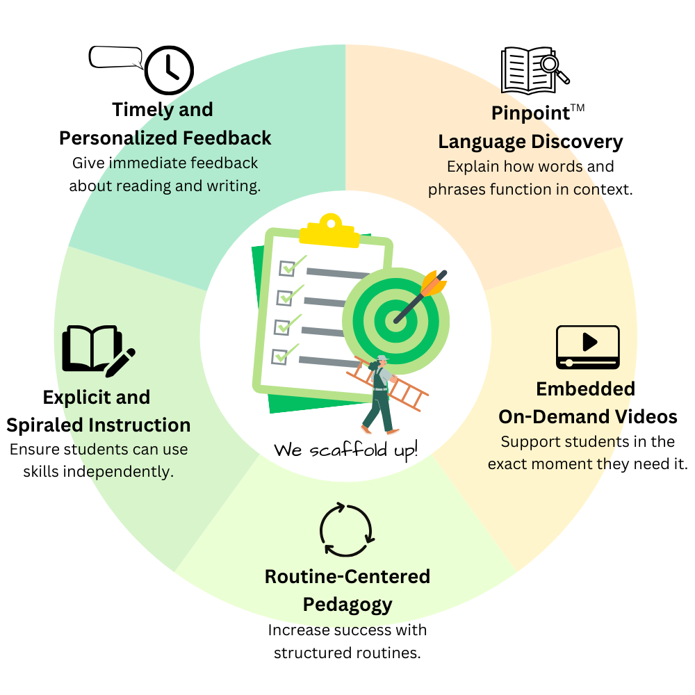 ELD Curriculum - We Scaffold Up